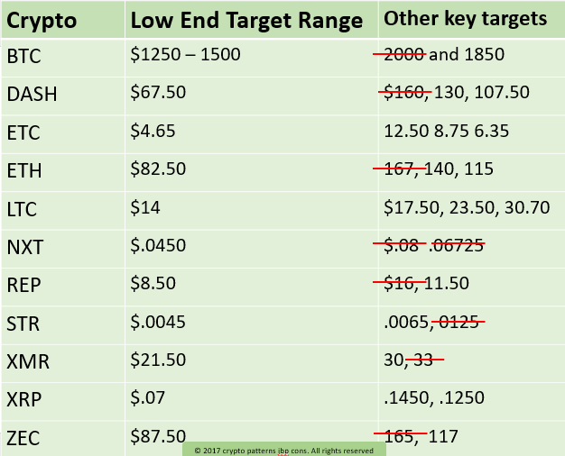low end price targets market wrap 7 15